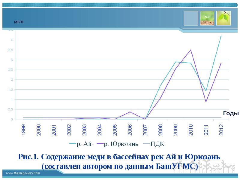 Карта осадков юрюзань