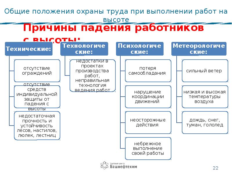 Причина падения курса