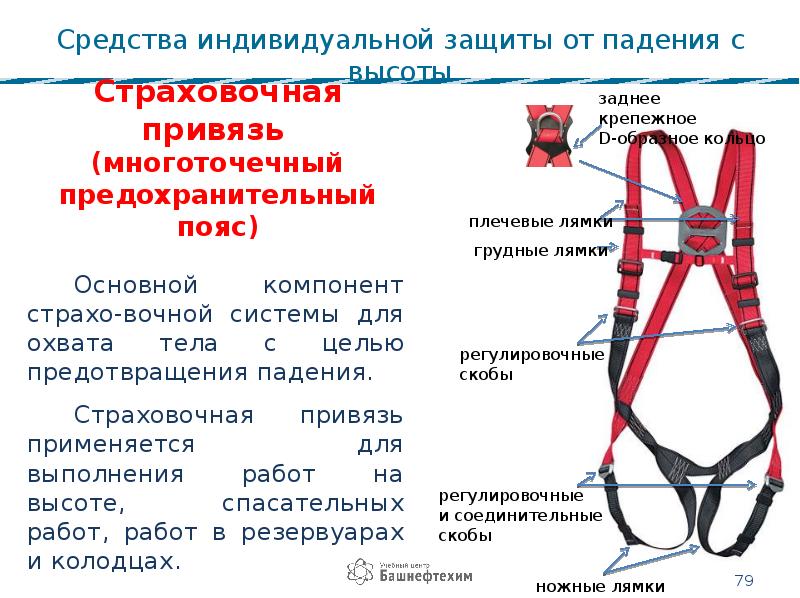 Работы на высоте презентация