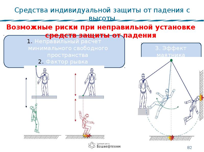 Падения принимаем 10 высота