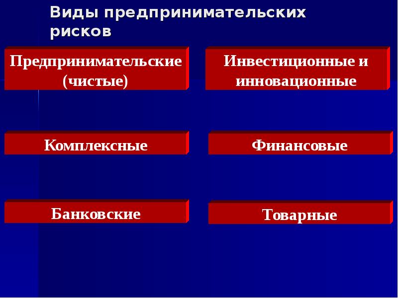 Классификация предпринимательских рисков презентация