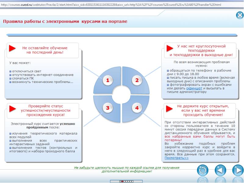 Схема защиты нарушенных прав в сети интернет ответ в сдо