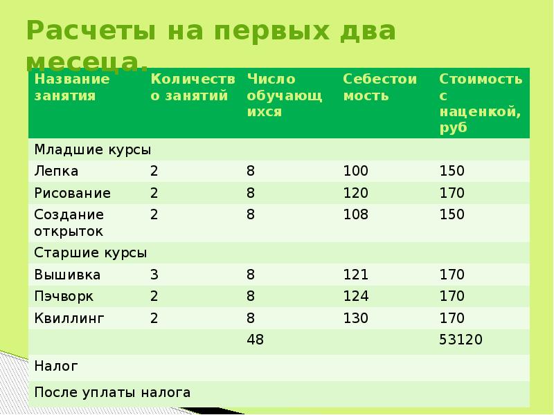 Расчеты на первых два месеца.