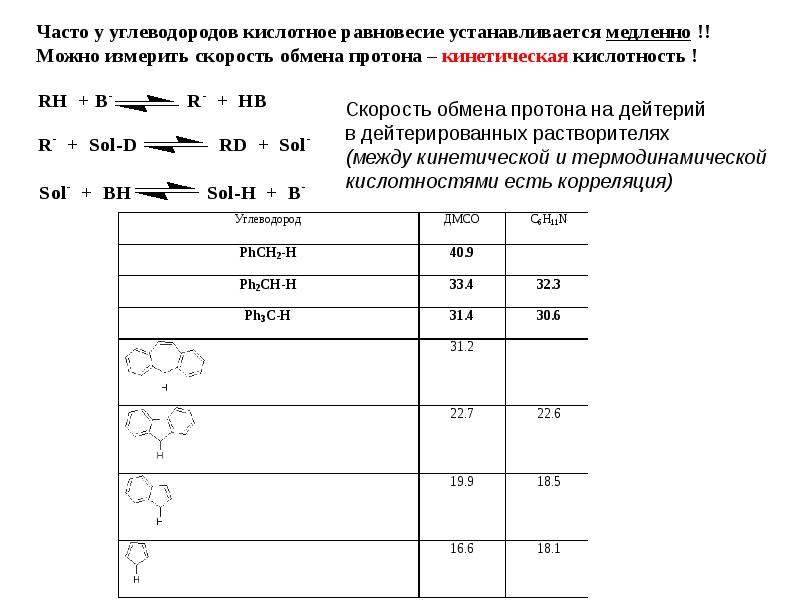 Органическая химия классификация углеводородов. Кислые углеводороды. Таблица по химии 10 класс кислородсодержащие соединения. Химия кислородсодержащие органические соединения таблица. Тип кислоты по углеводородному радикалу.