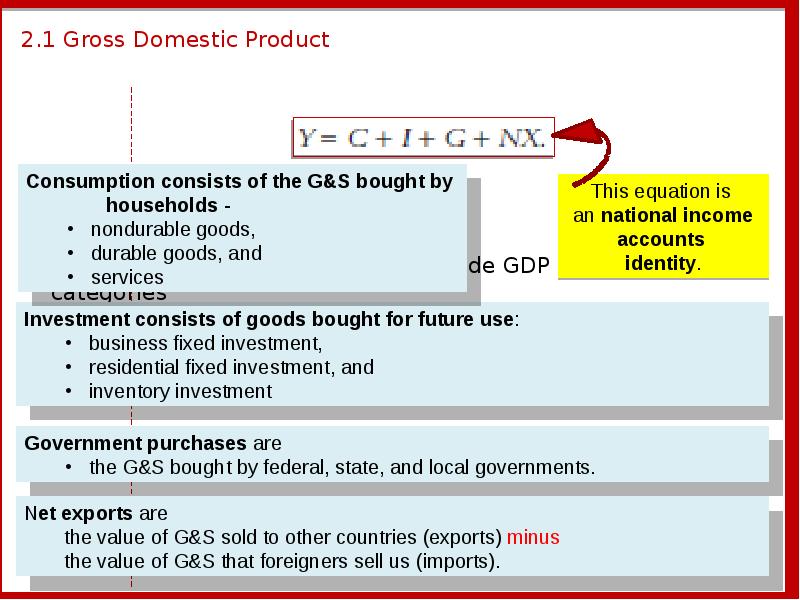 Domestic product. National Income and product accounts. Net domestic product. Grodd Dometic product Macroeconomics Formula. Four broad categories.