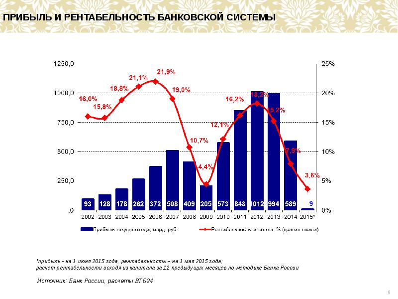 Развитие банковской. Развитие банковской системы в России. Кредитная система РФ 2020. Современное состояние банковской системы. Современное состояние банковской системы РФ.