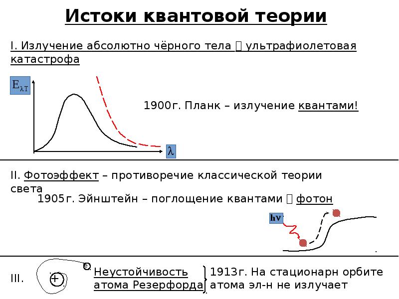 Квантовая оптика фотоэффект. Квантовая теория планка. Теория планка о квантах. Квантовая теория излучения абсолютно черного тела.