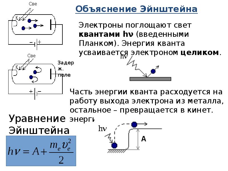 Первый закон внешнего фотоэффекта формулировка рисунок объяснение на основе квантовой теории