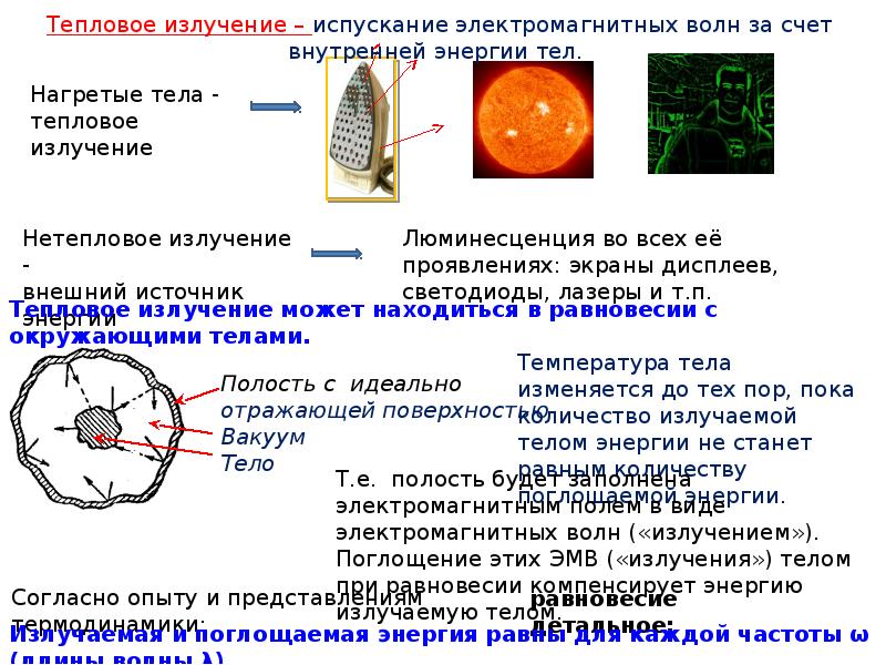 Квантовая теория теплового излучения