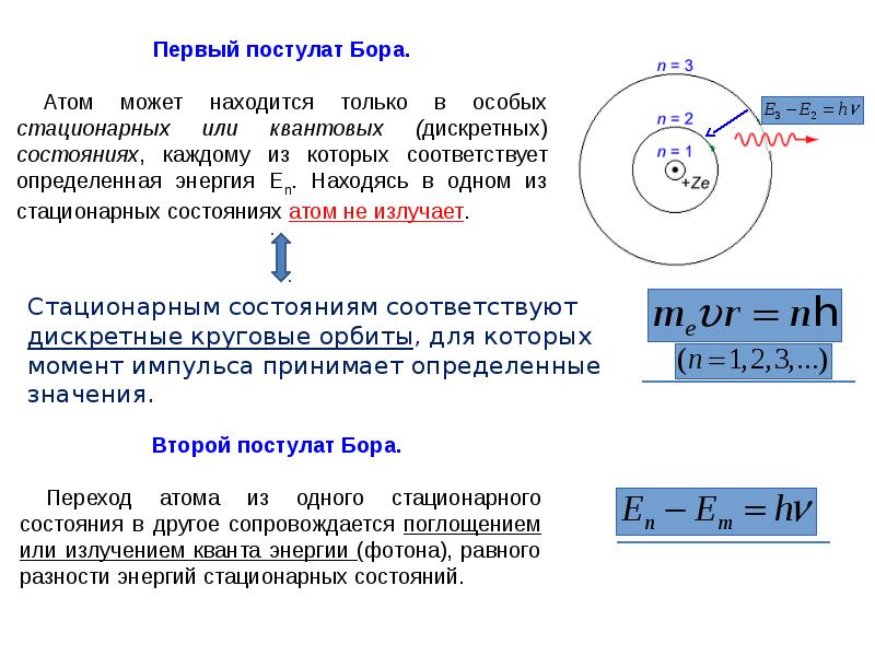 Квантовые постулаты бора модель атома водорода по бору 11 класс презентация