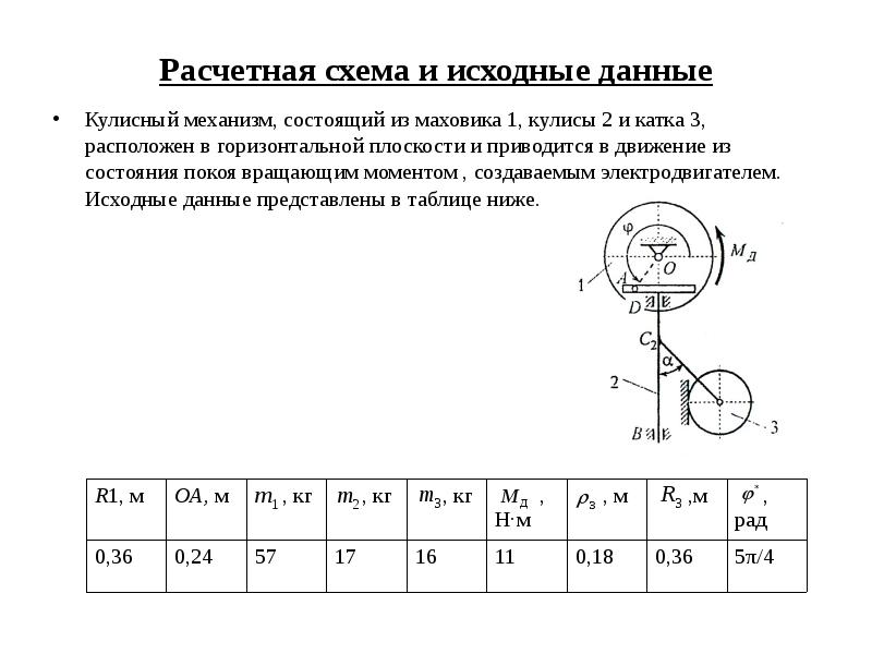 Курсовой проект по технической механике