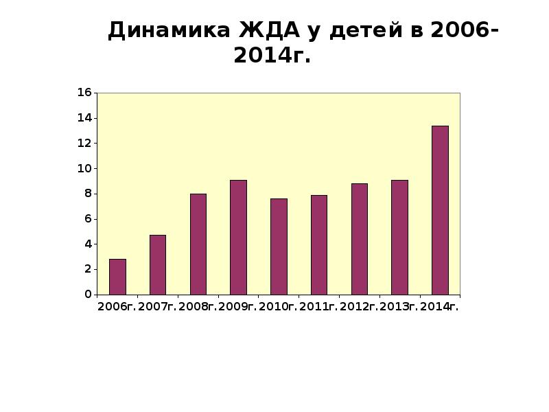 Статистика железодефицитной анемии