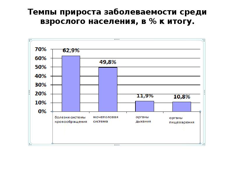 Среди взрослого населения