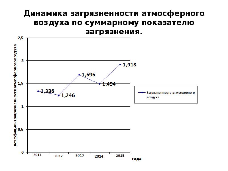 Слайды презентаций железодефицитные анемии