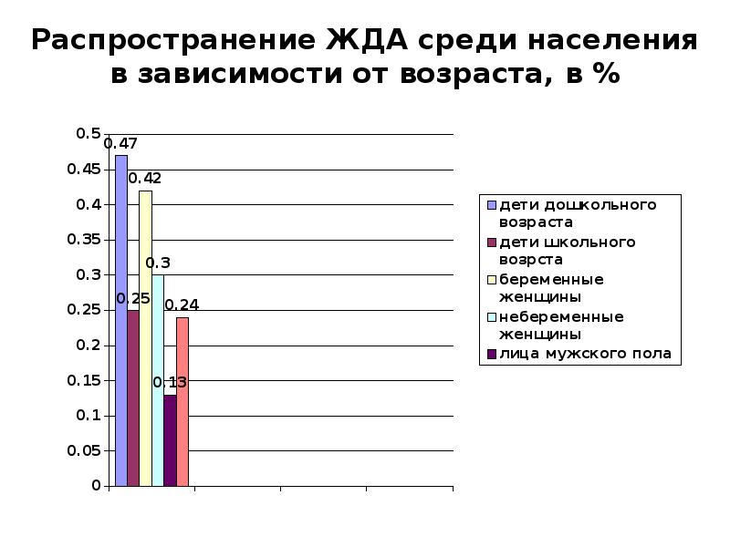 Слайды презентаций железодефицитные анемии