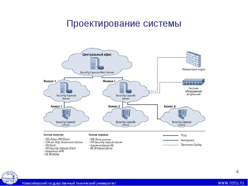 Проект системы это