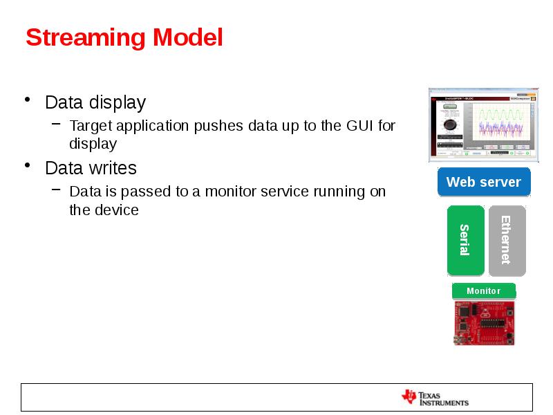 Streaming Model Data display Target application pushes data up to the
