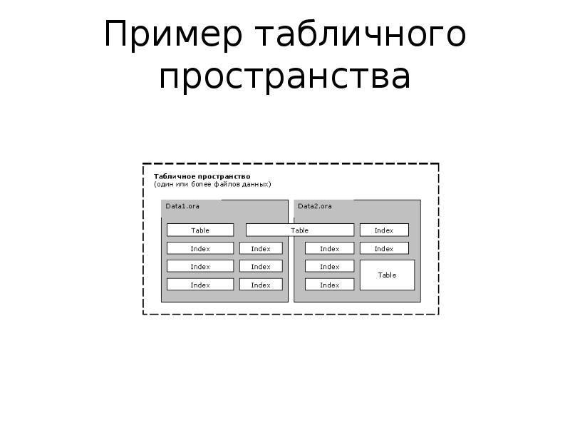 5 примеров таблиц