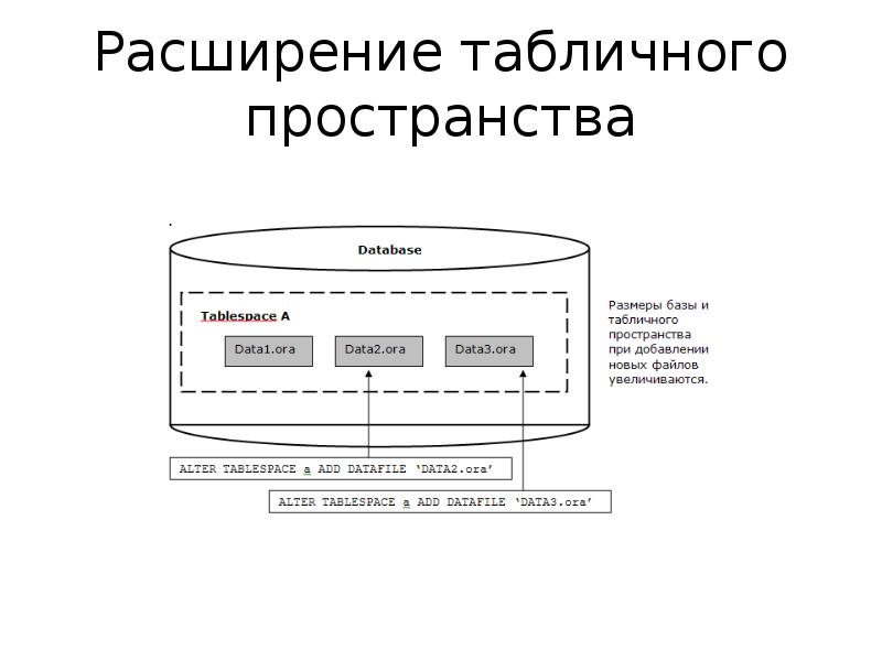 Схема электрической цепи является табличной информационной моделью