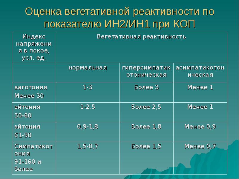 Вегетативная реактивность это