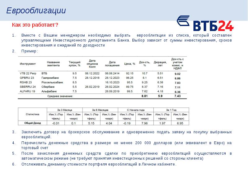 Реферат: Еврооблигации