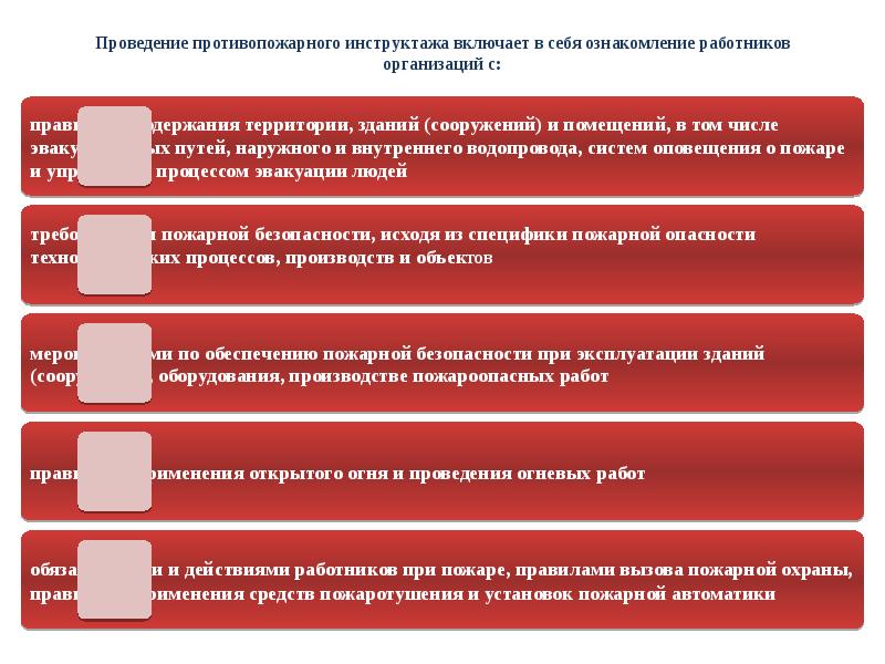 Проведение противопожарного инструктажа. Выполнение противопожарных мероприятий. Порядок проведения противопожарного инструктажа. Последовательность противопожарных мероприятий.