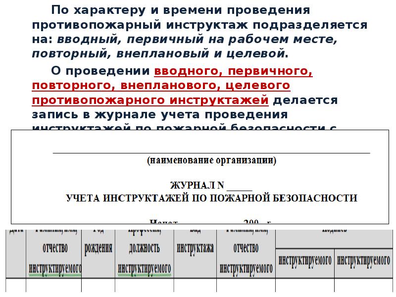 Целевой пожарный инструктаж проводится. Внеплановый противопожарный инструктаж. Вводный и первичный инструктаж по пожарной безопасности. Внеплановый противопожарный инструктаж проводится. Противопожарные инструктажи подразделяются на:.