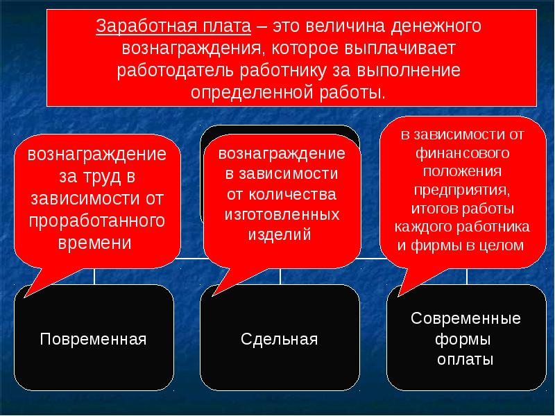 Презентация по экономике по теме заработная плата