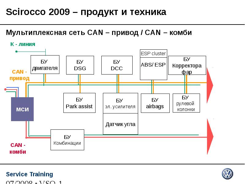 Can сеть. Can networking. Can сеть. Can (campus-area network) nima?. Can — кампусная сеть.