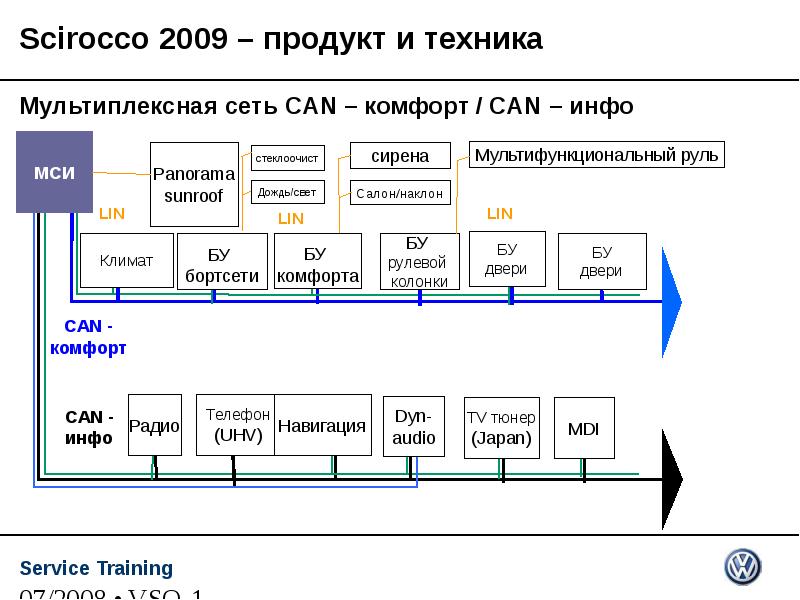 Сигнал can шины. Схема кан шины. Кампусная сеть. Campus area network. Can networking.
