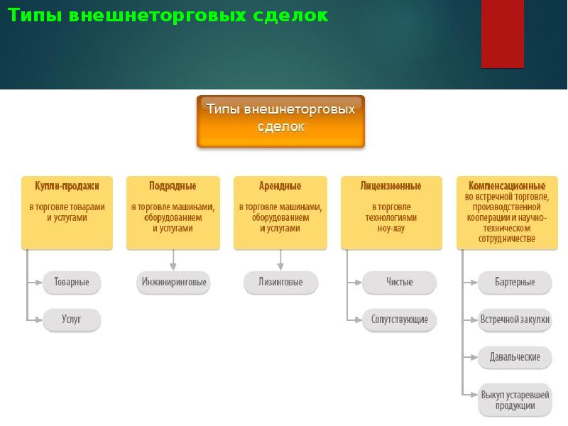 Валютный контроль в банке для чайников схема