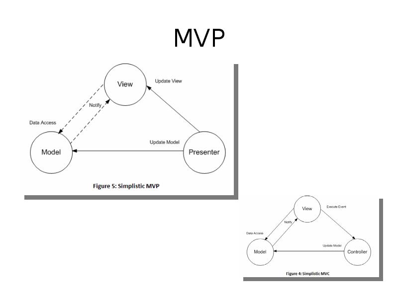 Mvp проекта что это