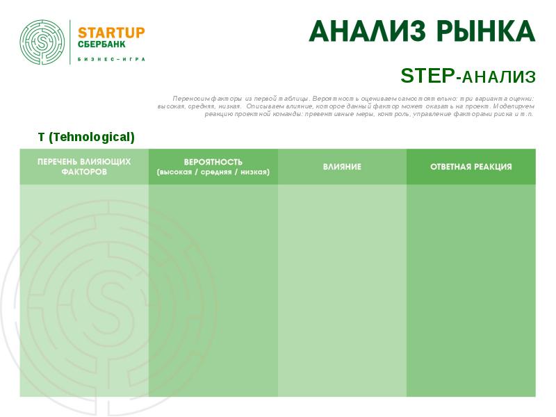 Шаблон бизнес проекта