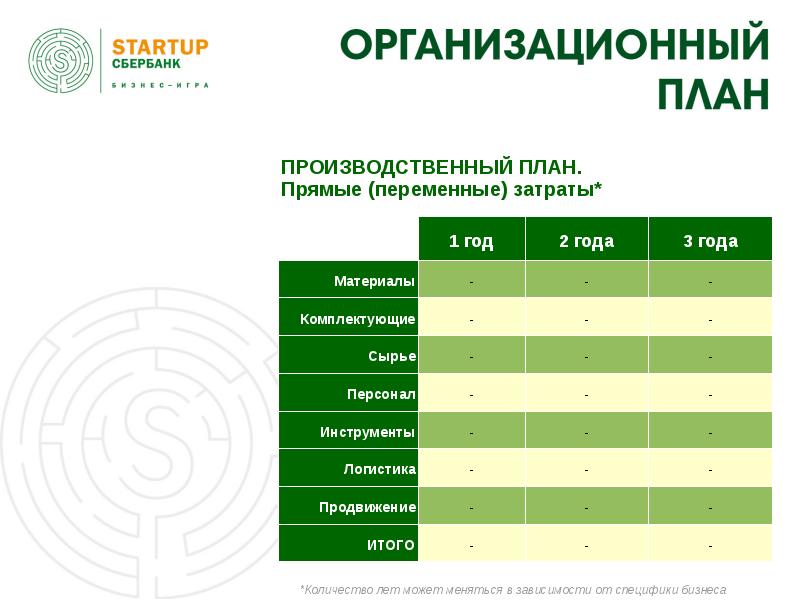 Организационный план для магазина в бизнес плане пример