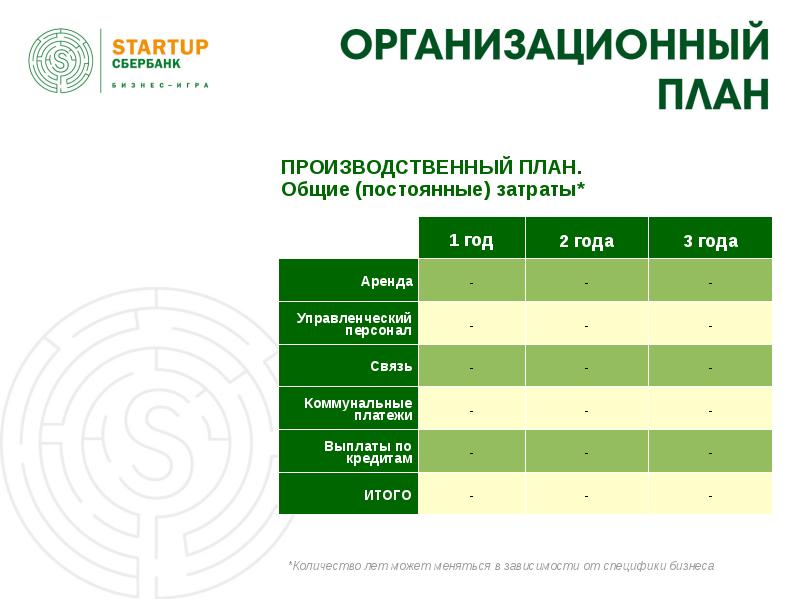 Доска для бизнес плана