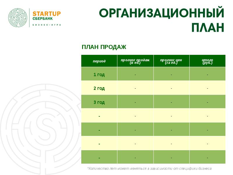 План продаж в бизнес плане