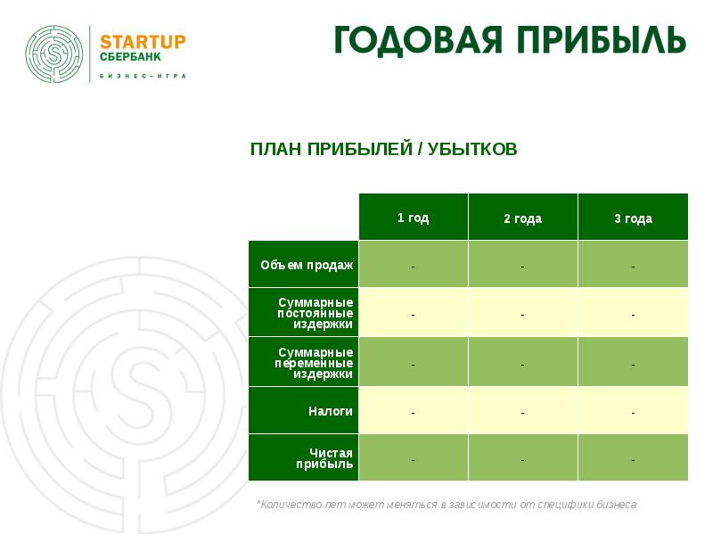 Бизнес план с презентацией