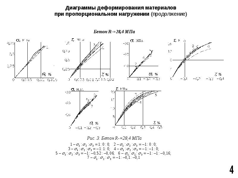 Анализ деформированного состояния