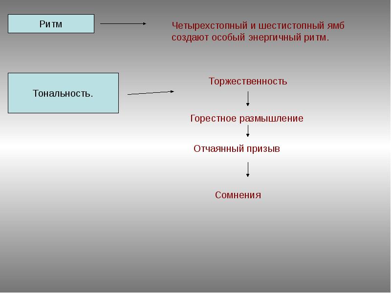 Четырехстопный. Шестистопный Ямб. Шестистопный и четырехстопный Ямб. Пятистопный Ямб. 4 Стопный Ямб примеры.