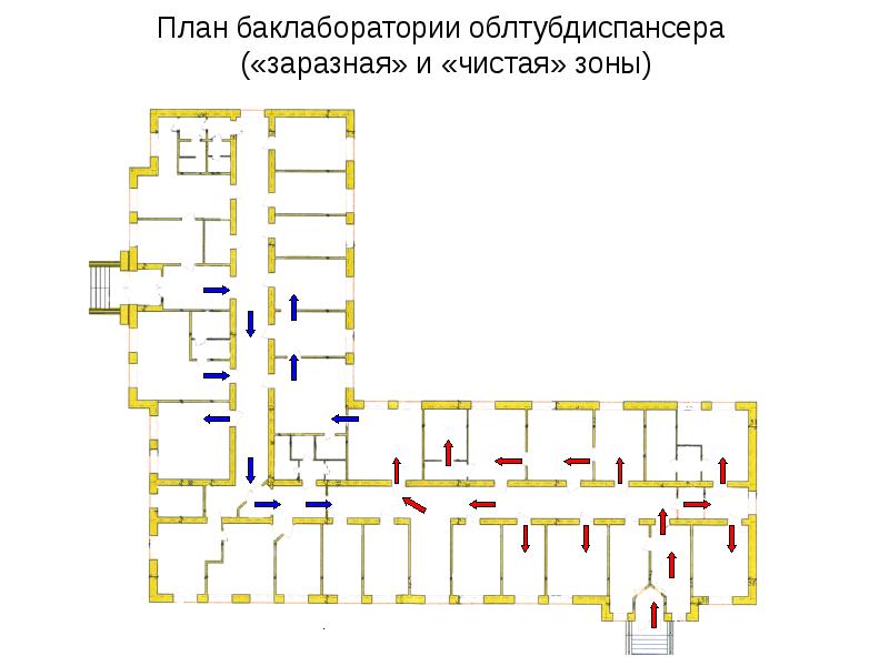 Схема движения отходов в бактериологической лаборатории