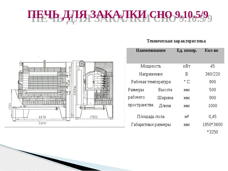 Характеристики печи. Электропечь для термообработки схема. 63 КВТ камерная закалочная печь. Печь для закалки СНО-5,5. Печь сопротивления для закалки схема.