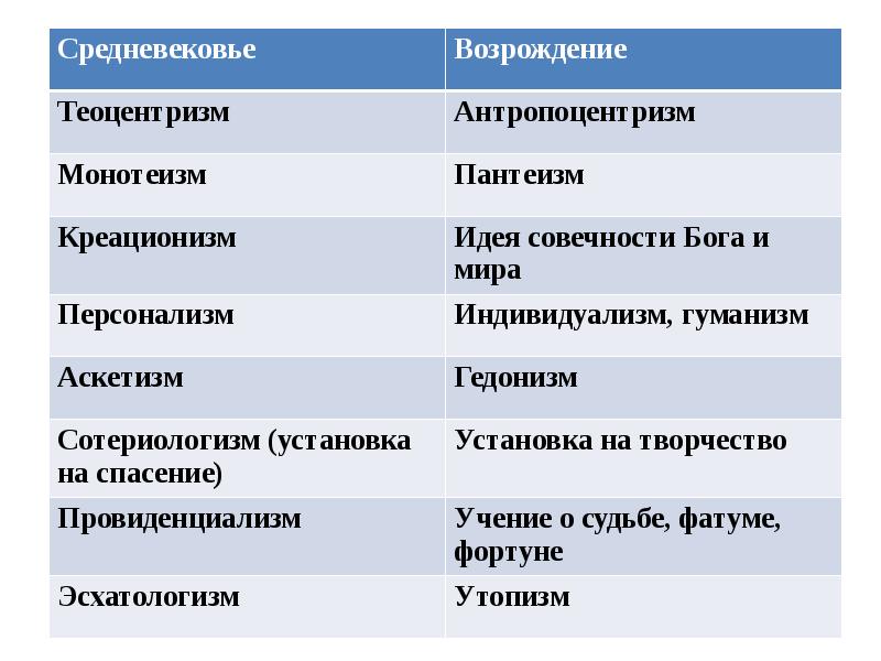 Что такое теоцентрическая картина мира