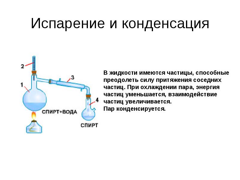 Испарение и конденсация Испарение и конденсация
