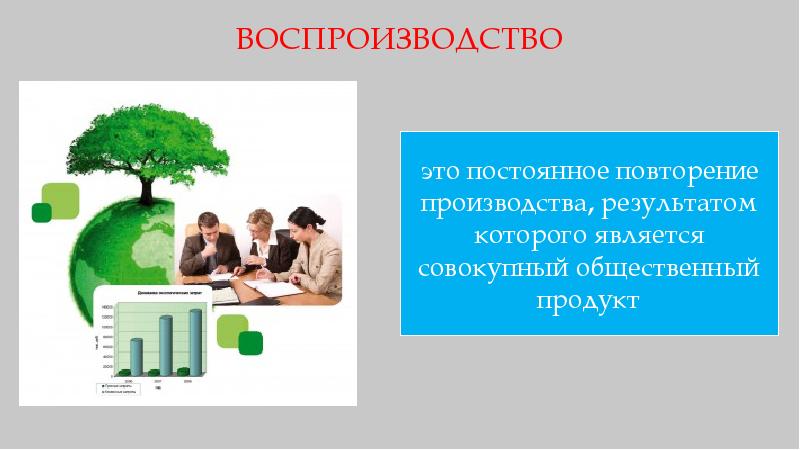 Роль человека в общественном производстве презентация