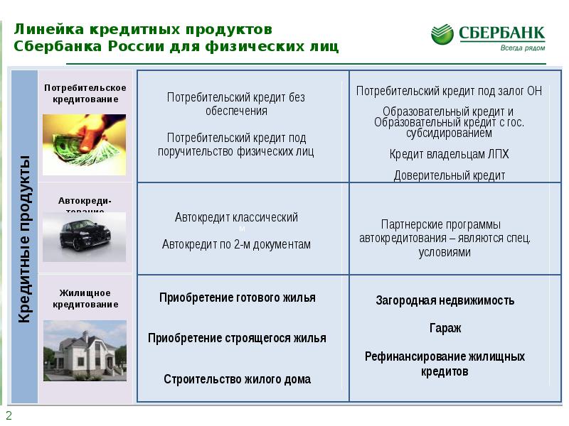 Банк кредиты физическим лицам. Потребительское кредитование физических лиц. Виды кредитных продуктов для физических лиц. Виды кредитования физических лиц. Виды потребительских кредитов для физических лиц.