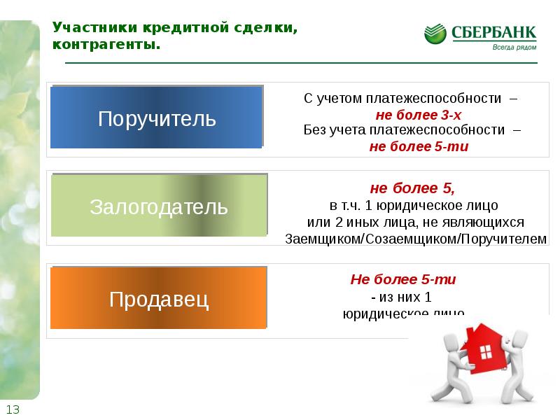 Презентация кредитование физических лиц