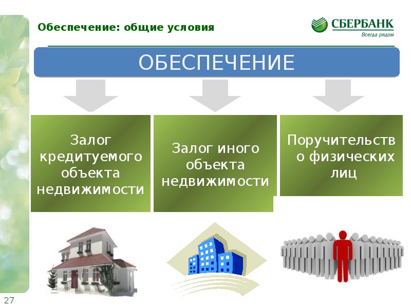 Оценка условий потребительского кредитования физических лиц проект