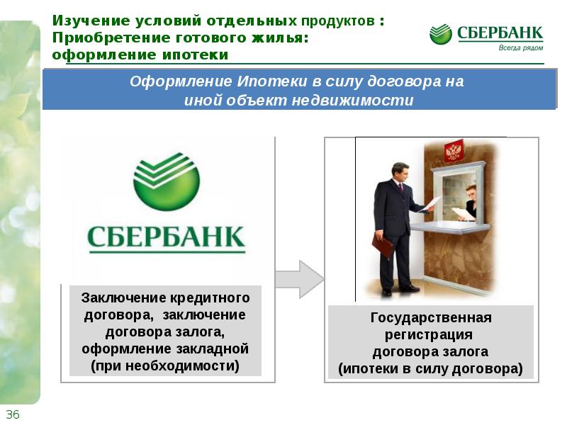 сервис безопасных расчетов сбербанк. безопасные расчеты. сделка с аккредитивом схема. кредитование недвижимости. безопасная сделка.