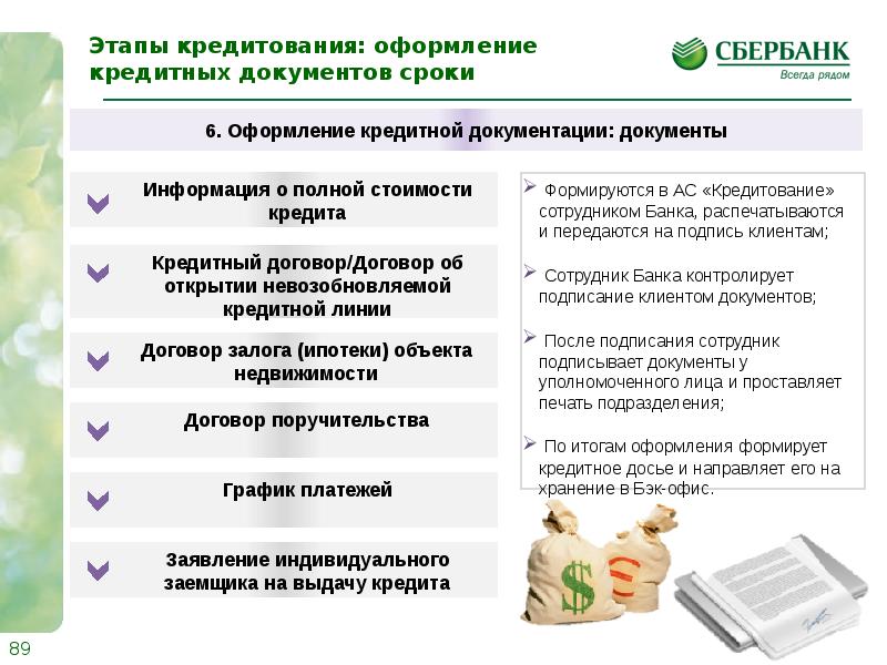 Условия предоставления кредита физическим лицам