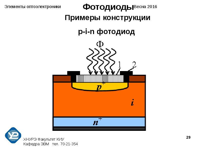 Лавинные фотодиоды презентация